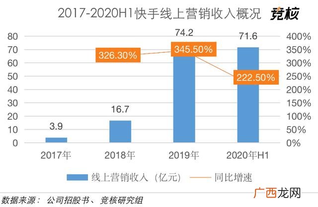快手真的这么赚钱吗,快手做代理能赚到钱吗