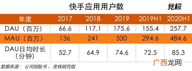 快手真的这么赚钱吗,快手做代理能赚到钱吗