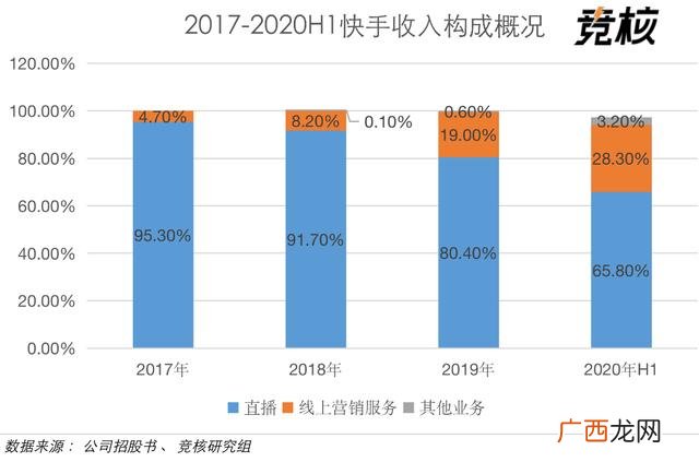 快手真的这么赚钱吗,快手做代理能赚到钱吗