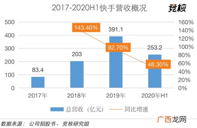 快手真的这么赚钱吗,快手做代理能赚到钱吗