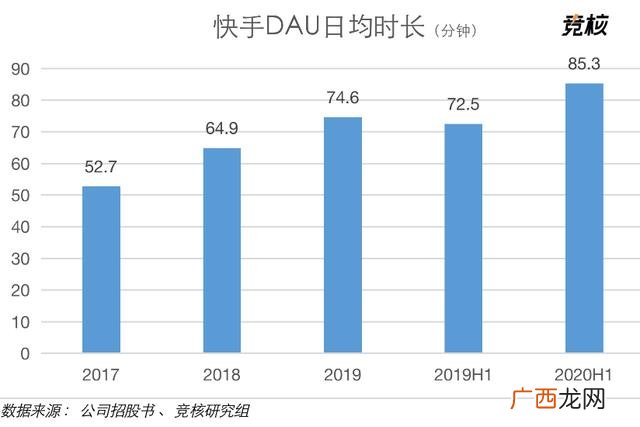 快手真的这么赚钱吗,快手做代理能赚到钱吗