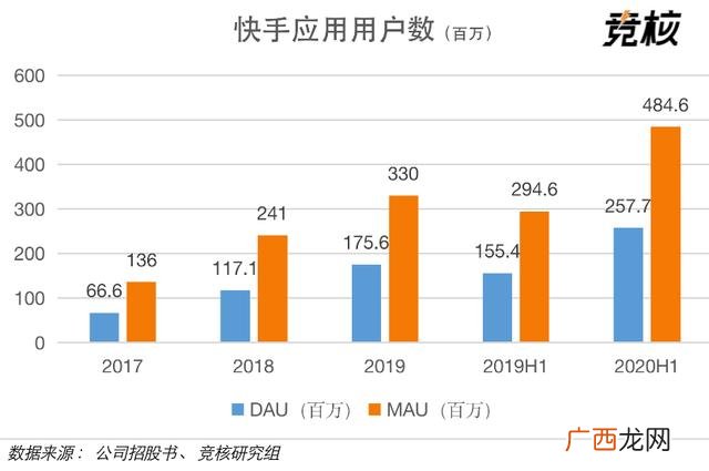 快手真的这么赚钱吗,快手做代理能赚到钱吗