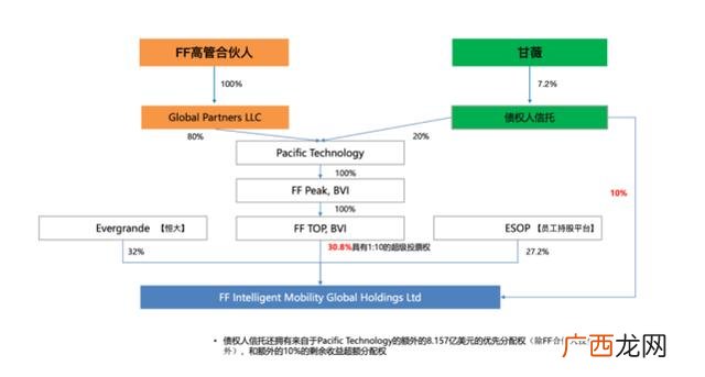 我要找投资 去哪找投资人