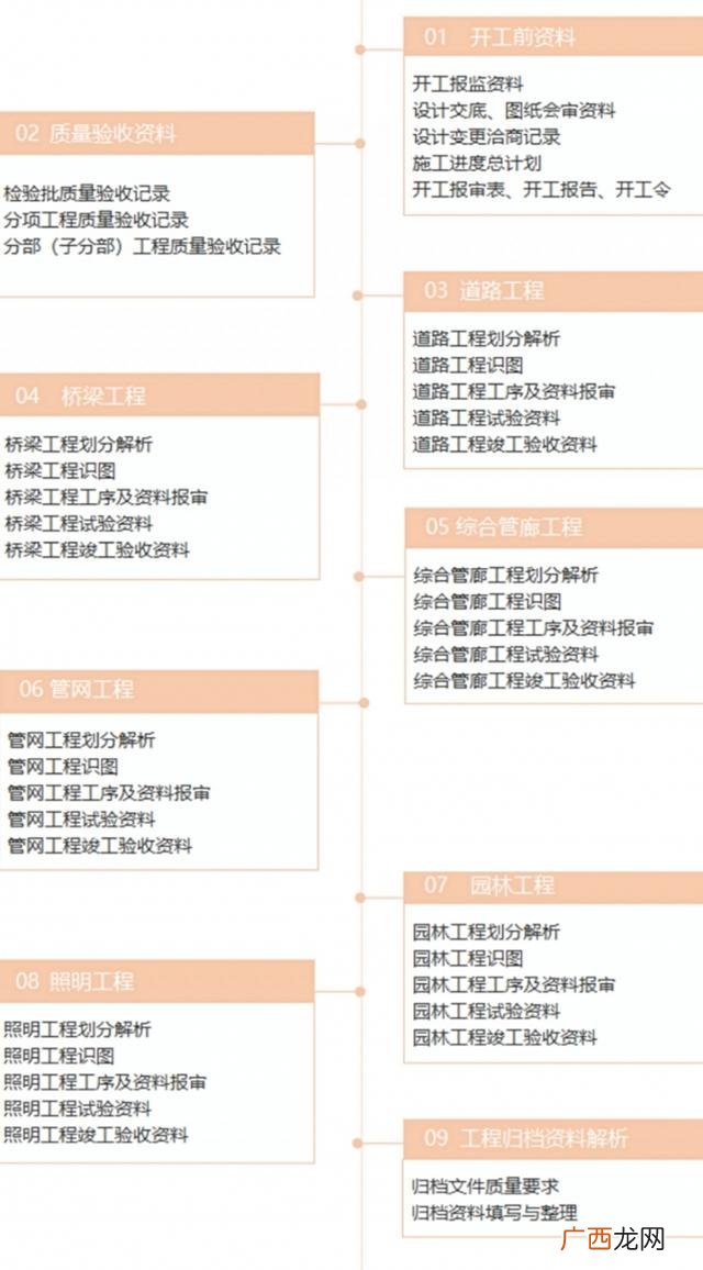 市政工程资料员简单吗 市政资料员全套资料