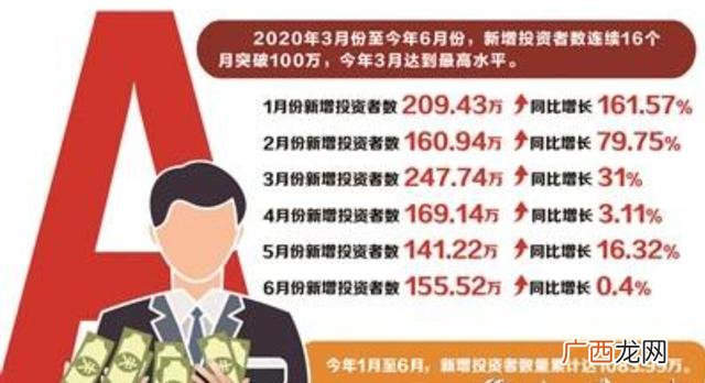 创业板首次公开发行股票条件,首批创业板注册制股票发行时间