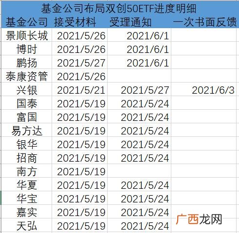 创业板50的成分股名单 创业板50股票