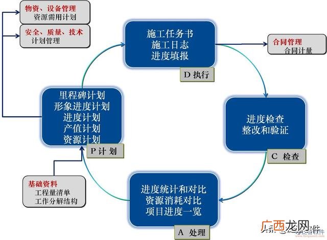 工程管理软件系统,工程项目管理软件系统有哪些