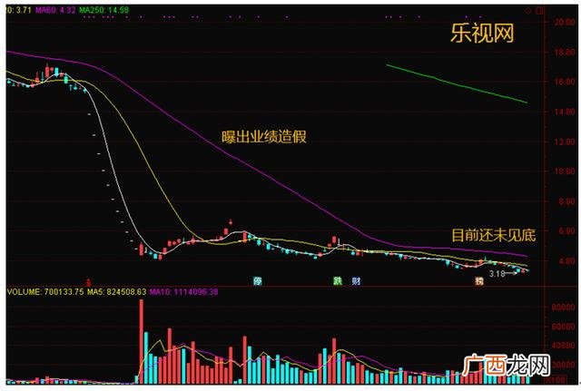 怎么找底部超跌个股,创业板超跌个股