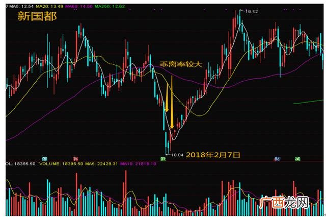 怎么找底部超跌个股,创业板超跌个股