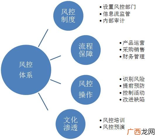 开展价值工程活动的关键环节是,价值工程的目的是提高产品的功能