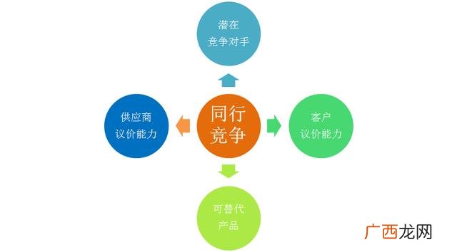 开展价值工程活动的关键环节是,价值工程的目的是提高产品的功能