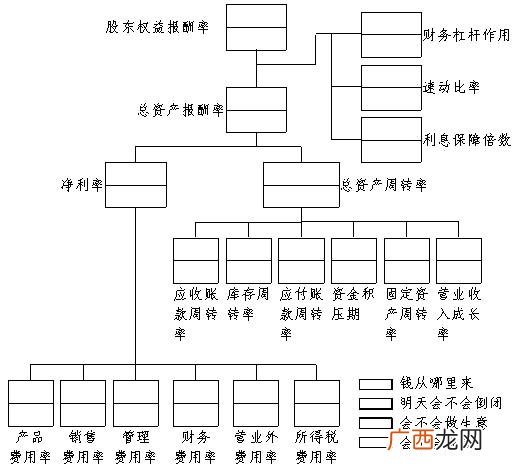 开展价值工程活动的关键环节是,价值工程的目的是提高产品的功能