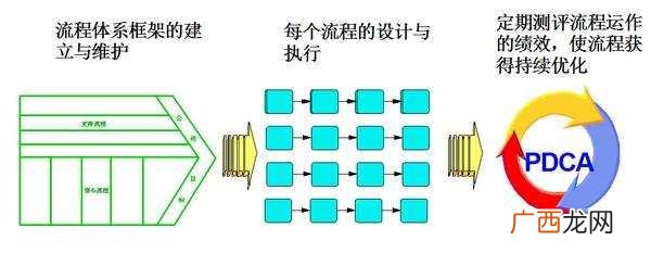 开展价值工程活动的关键环节是,价值工程的目的是提高产品的功能