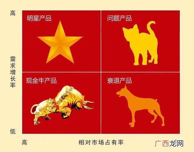 开展价值工程活动的关键环节是,价值工程的目的是提高产品的功能