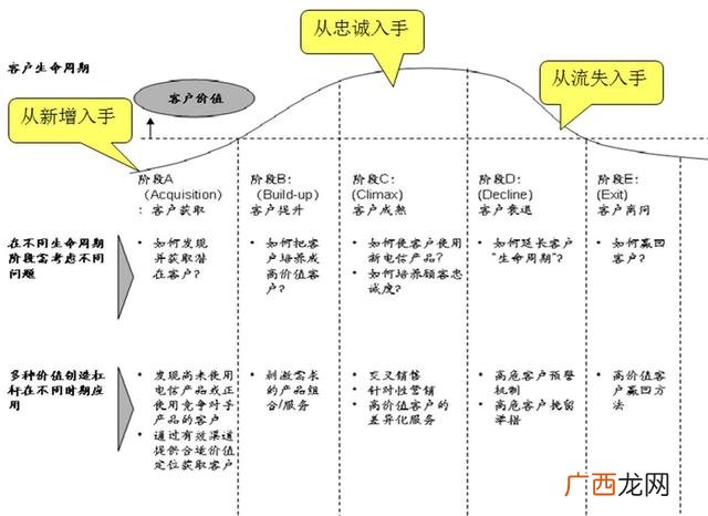 开展价值工程活动的关键环节是,价值工程的目的是提高产品的功能