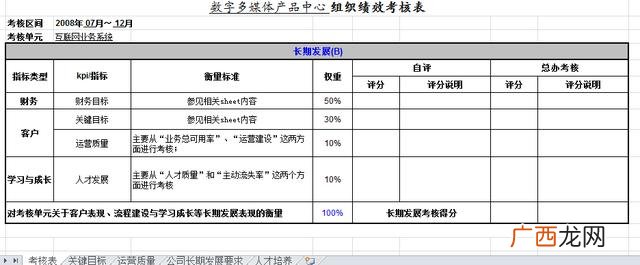 开展价值工程活动的关键环节是,价值工程的目的是提高产品的功能
