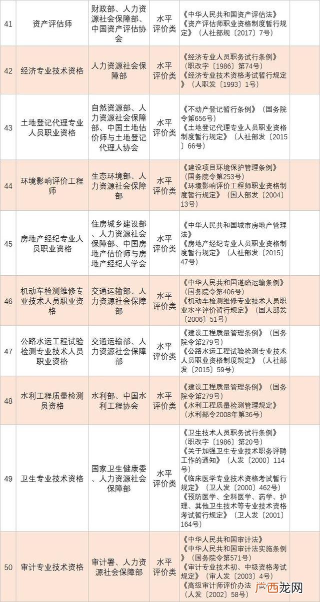 国际建筑装饰设计师证 装饰工程师证书