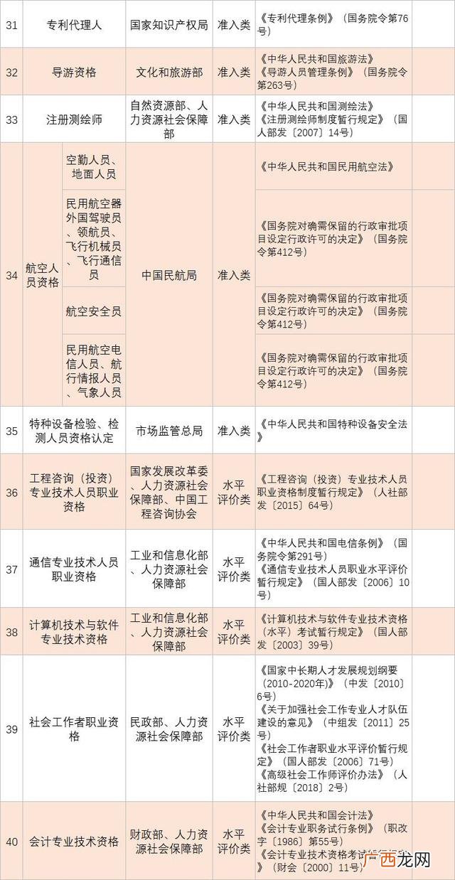 国际建筑装饰设计师证 装饰工程师证书