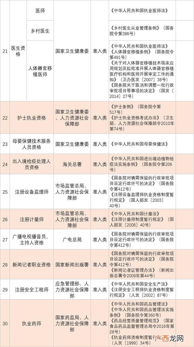 国际建筑装饰设计师证 装饰工程师证书