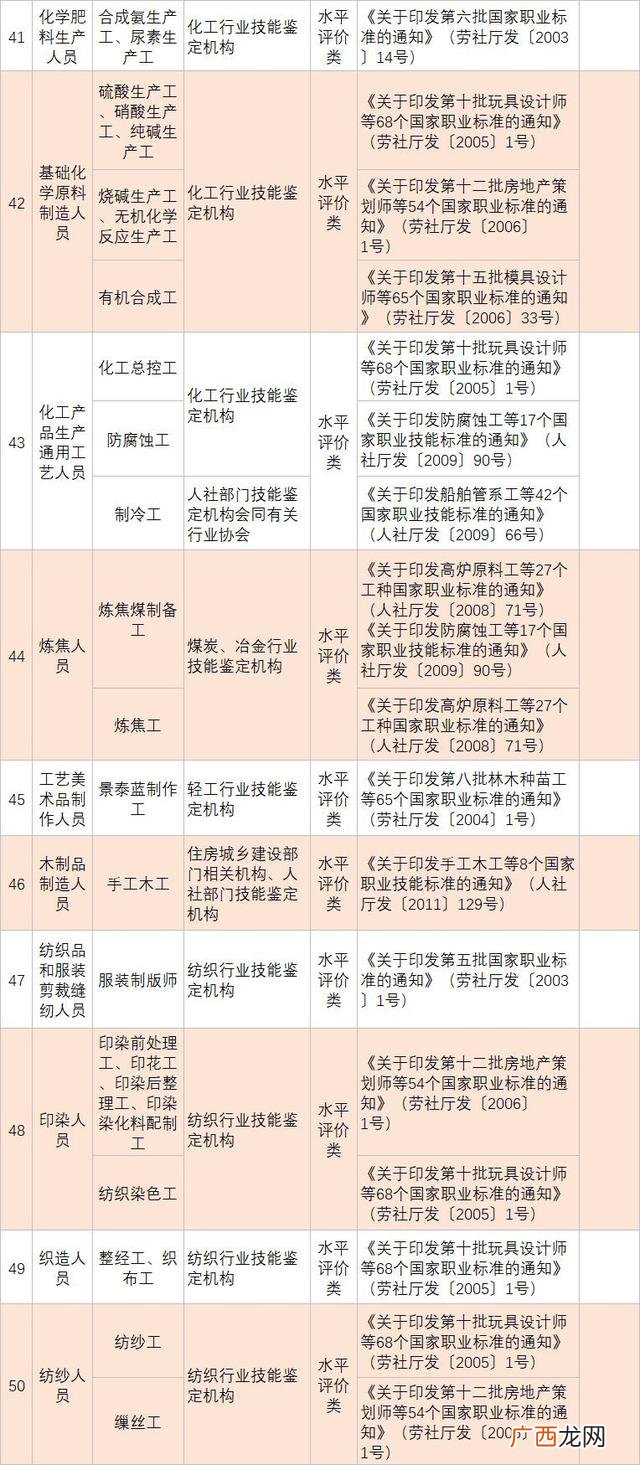 国际建筑装饰设计师证 装饰工程师证书