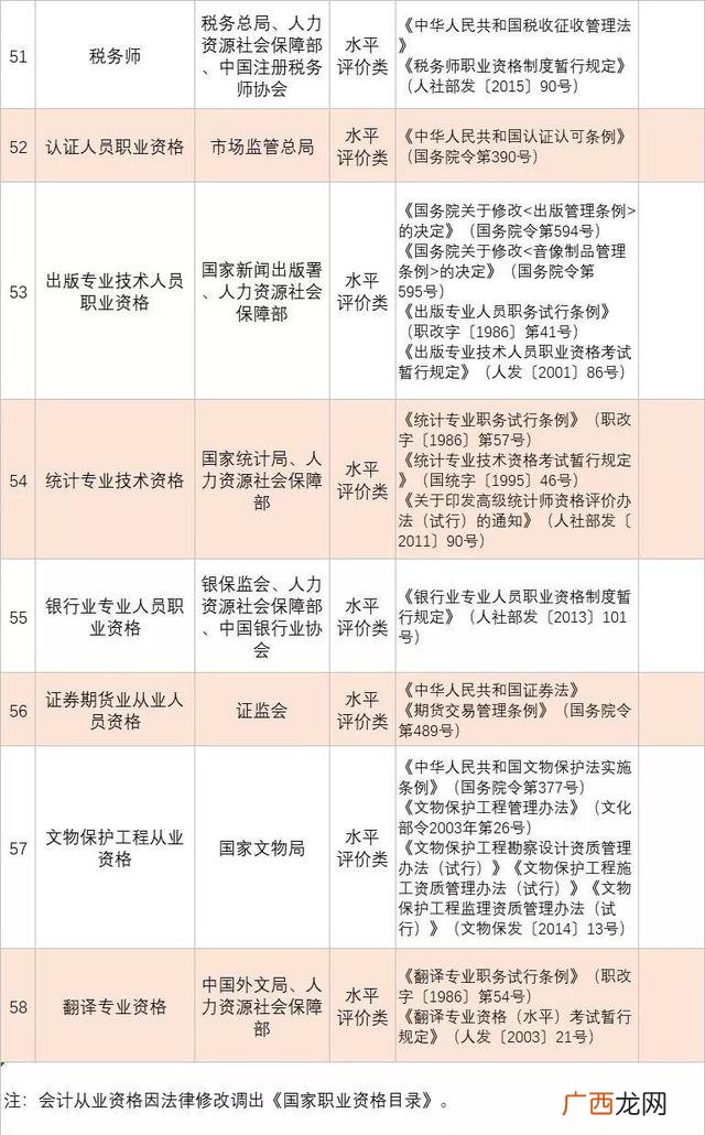 国际建筑装饰设计师证 装饰工程师证书