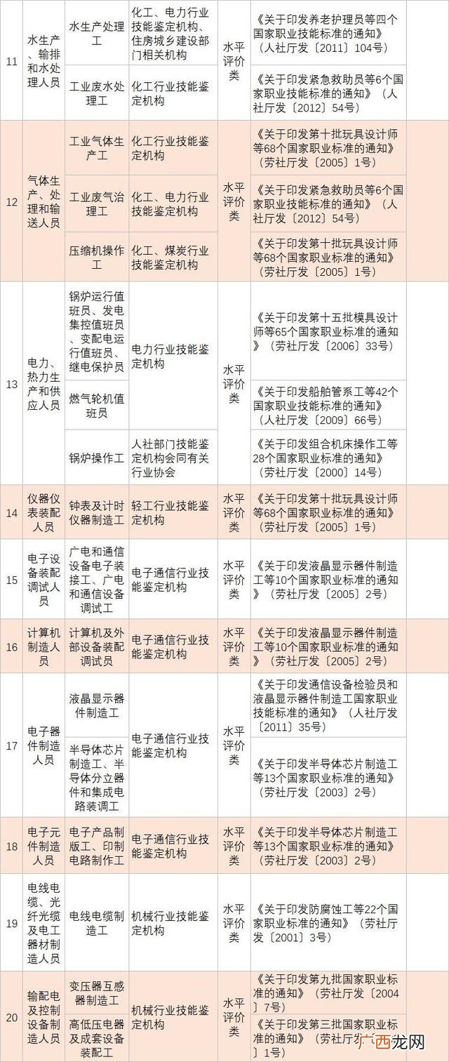 国际建筑装饰设计师证 装饰工程师证书