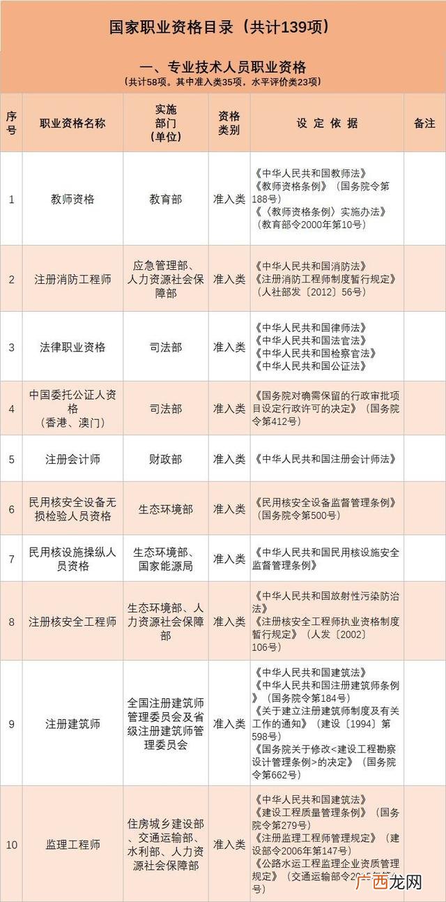 国际建筑装饰设计师证 装饰工程师证书