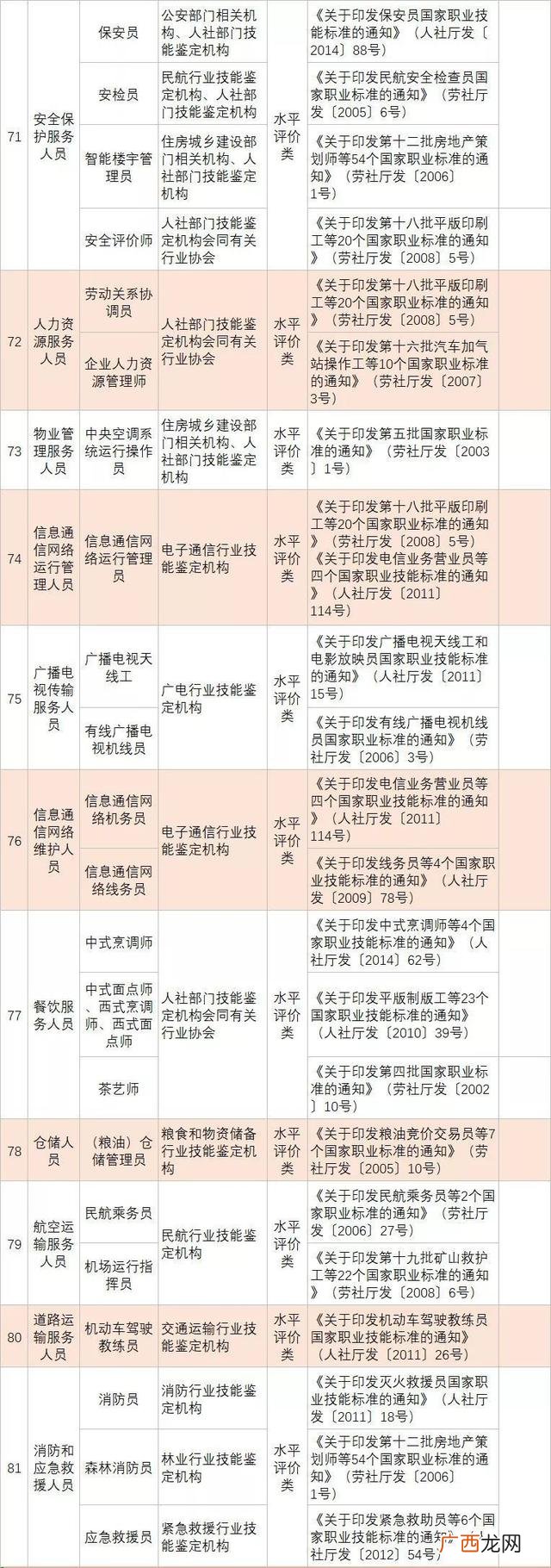 国际建筑装饰设计师证 装饰工程师证书