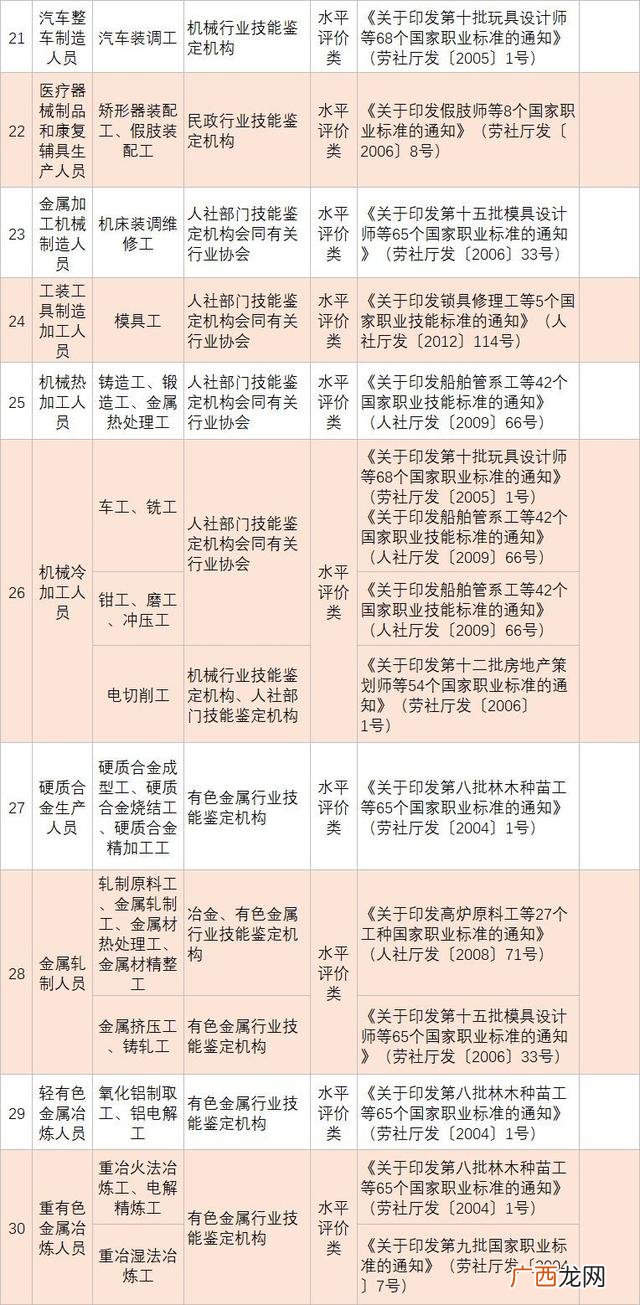 国际建筑装饰设计师证 装饰工程师证书