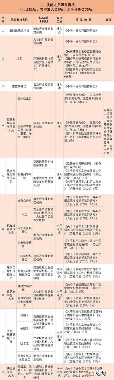 国际建筑装饰设计师证 装饰工程师证书