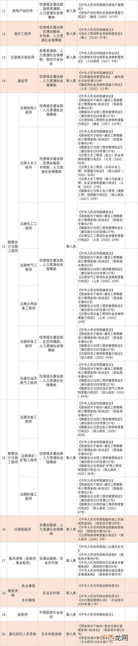 国际建筑装饰设计师证 装饰工程师证书