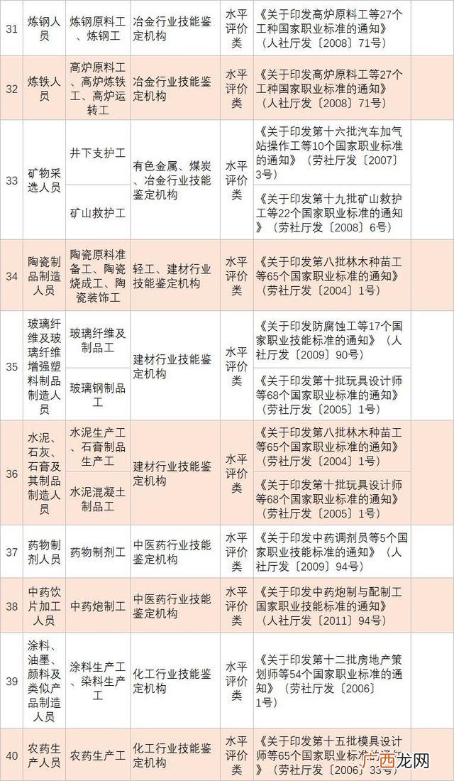 国际建筑装饰设计师证 装饰工程师证书