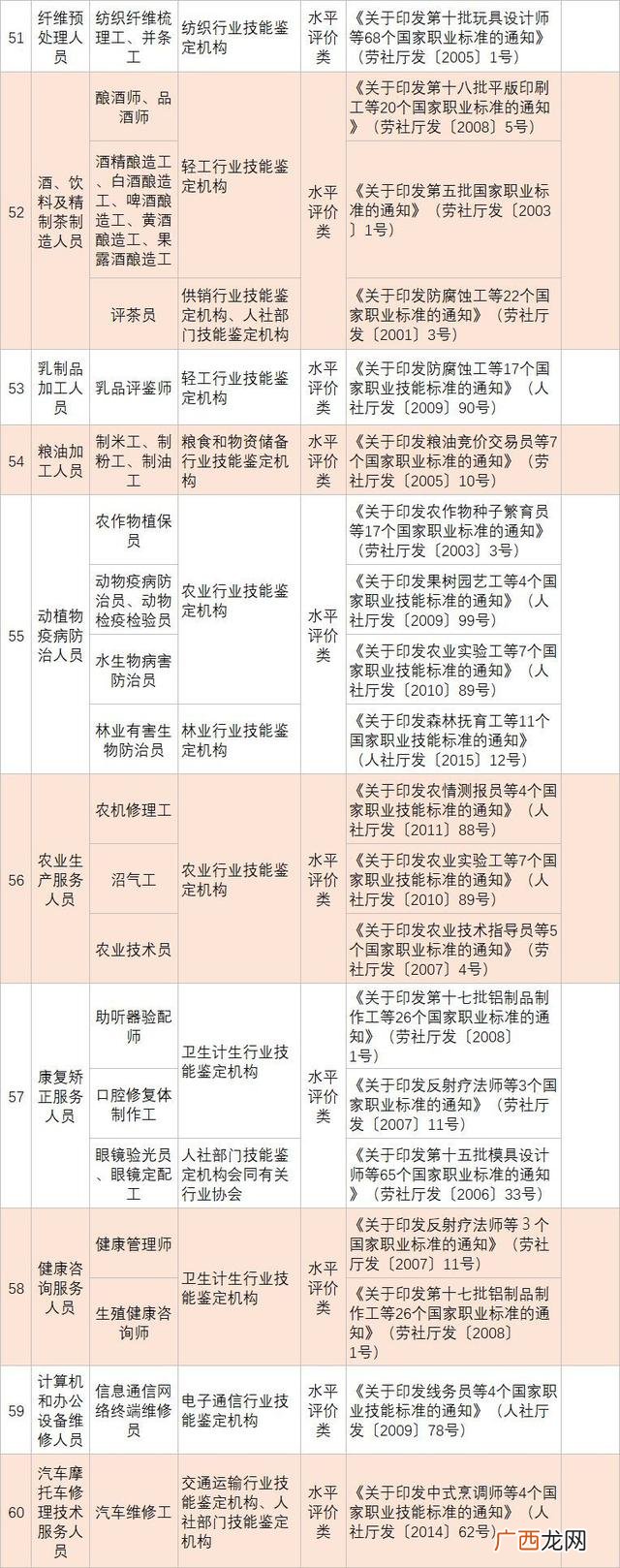 国际建筑装饰设计师证 装饰工程师证书