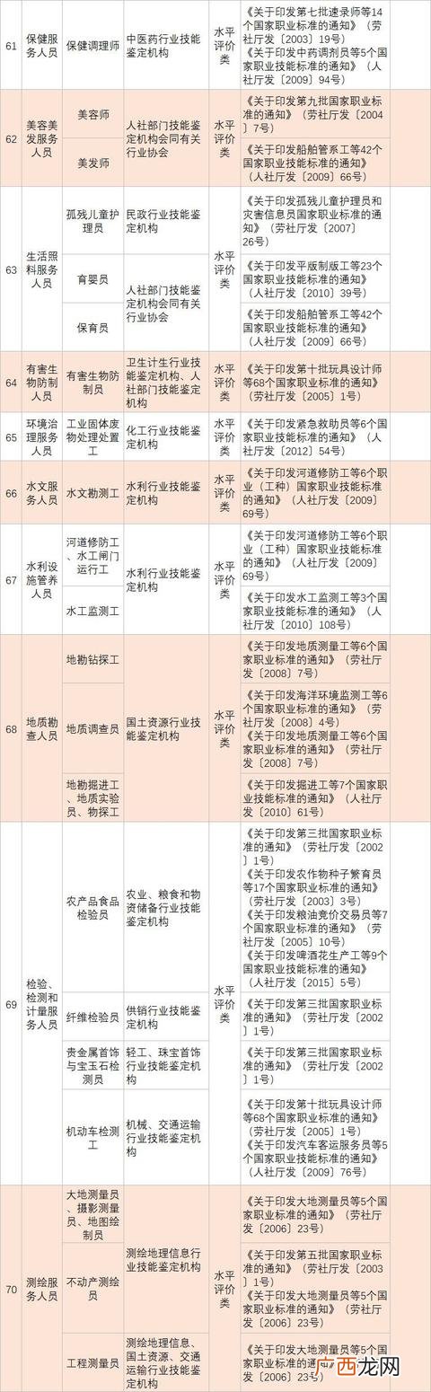 国际建筑装饰设计师证 装饰工程师证书
