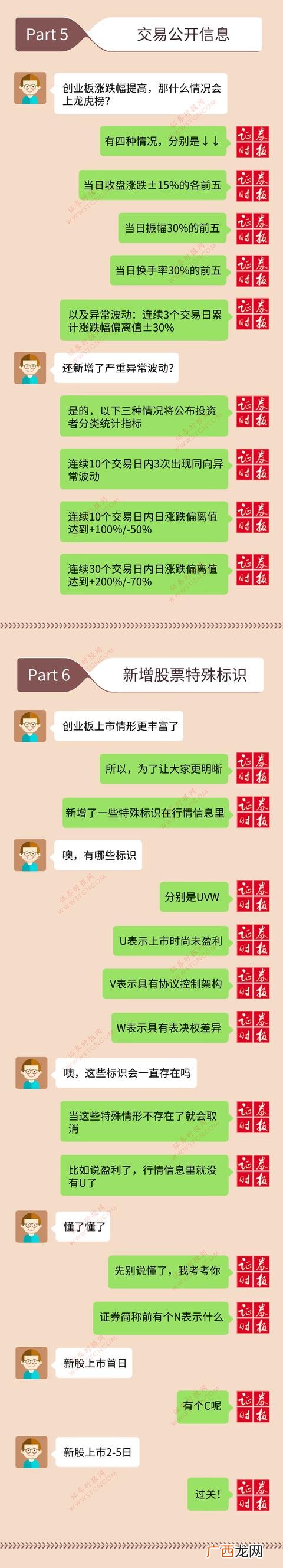 创业版股票买卖规则 股市创业板叫什么