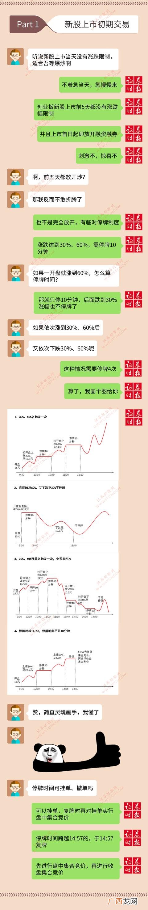 创业版股票买卖规则 股市创业板叫什么