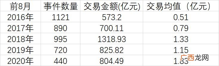 创投圈,怎么加入创业圈