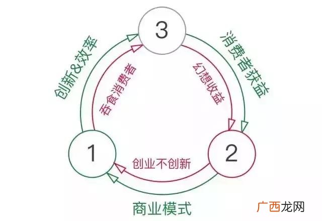 大学生创业基础心得,大学生创业基础答案2020胡石其