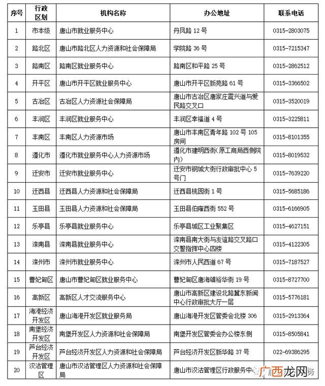就业创业证去哪个部门办理,就业创业证扫描件