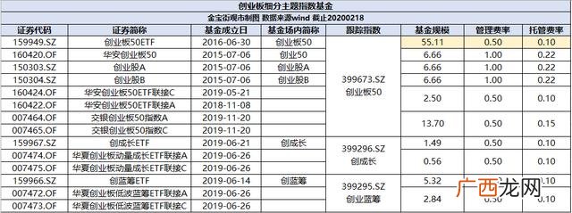 创业板和创业板50哪个好 创业板e什么意思