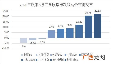 创业板和创业板50哪个好 创业板e什么意思