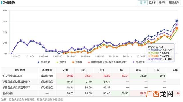 创业板和创业板50哪个好 创业板e什么意思
