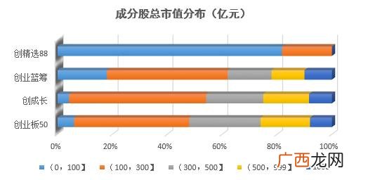 创业板和创业板50哪个好 创业板e什么意思
