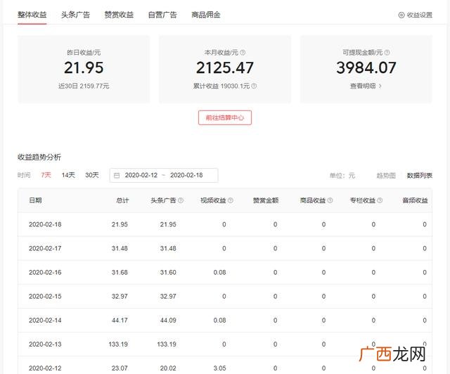如何在家就能赚钱,无投入在家赚钱