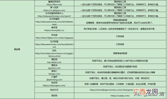 投资找项目什么网站好,有资金怎么找项目投资