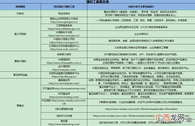 投资找项目什么网站好,有资金怎么找项目投资