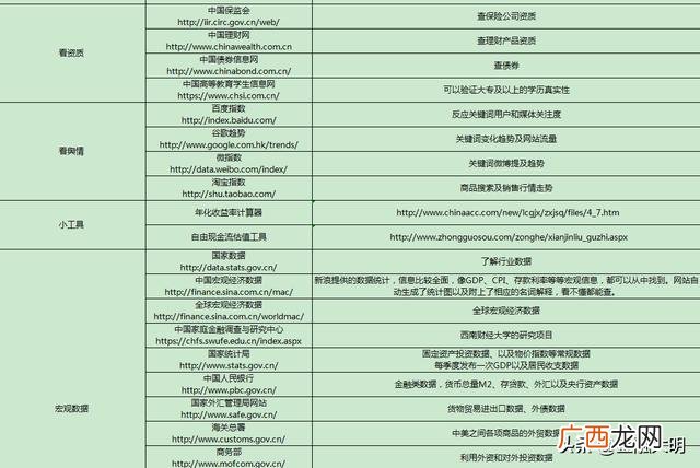 投资找项目什么网站好,有资金怎么找项目投资