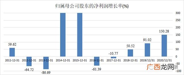 东方财富股票,创业板股票如何交易为什么买股票要选择地方