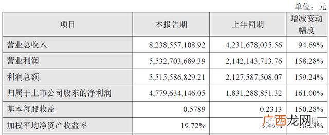 东方财富股票,创业板股票如何交易为什么买股票要选择地方