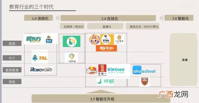 创业案例分析,教育学创业成功案例